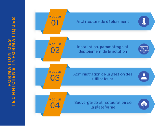 techniciens